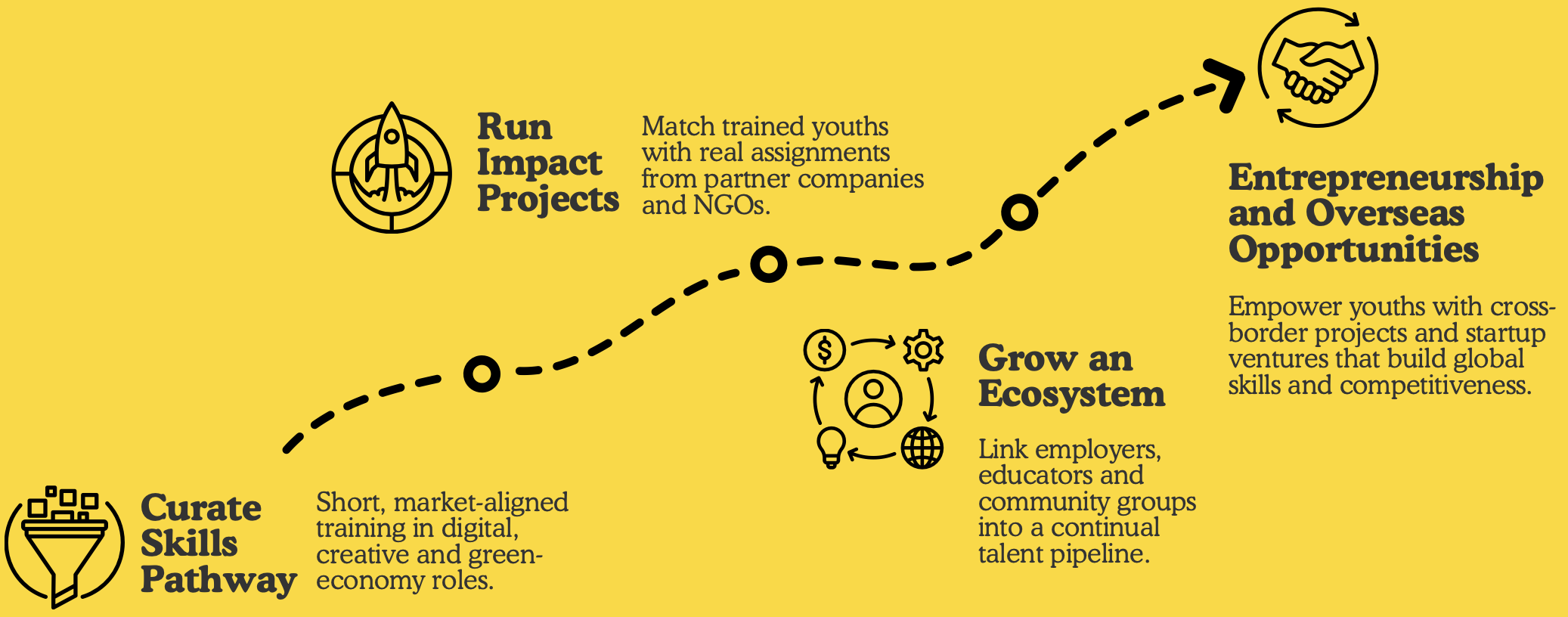 SCOOP Journey Chart